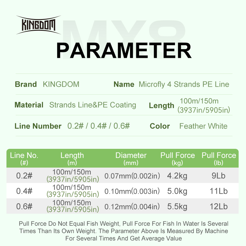 Kingdom Micro Fly THINNER Fish – обзор и цена Ice Fishing Line