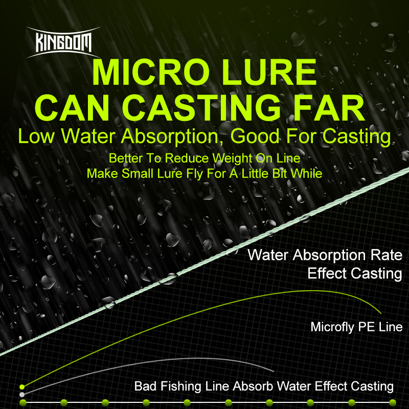 Kingdom Micro Fly THINNER Fish – обзор и цена Ice Fishing Line