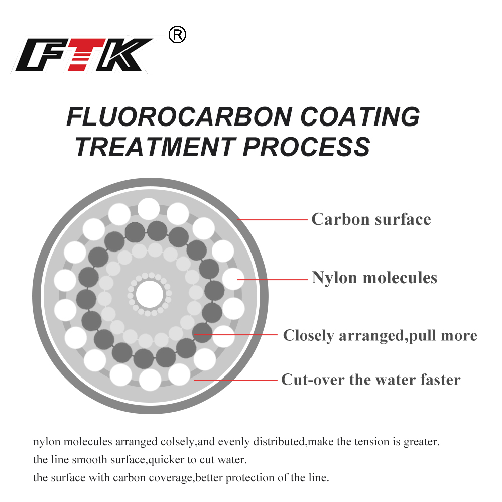 FTK 100M Fluorocarbon Fishing  – обзор и цена Fluorocarbon Line