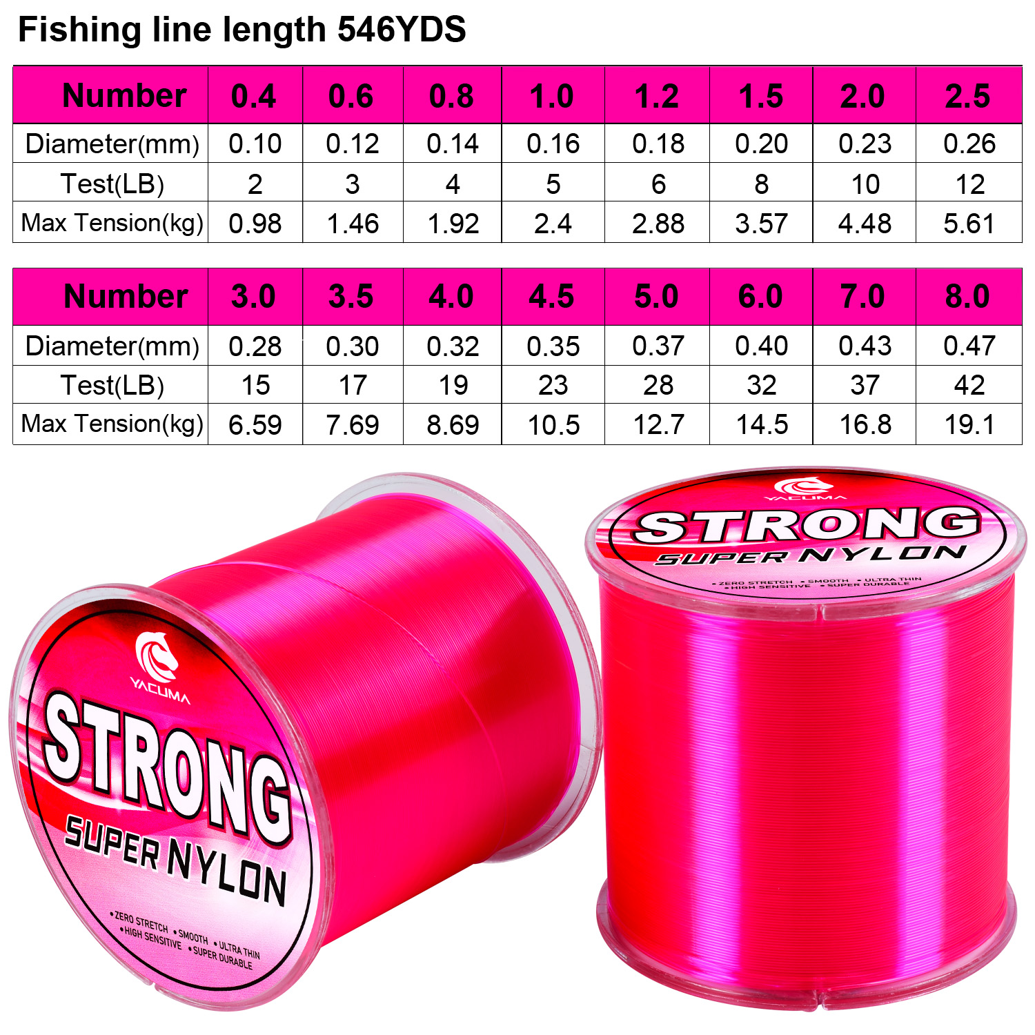 YACUMA 500M-546YDS Strong Pink – обзор и цена Fluorocarbon Line