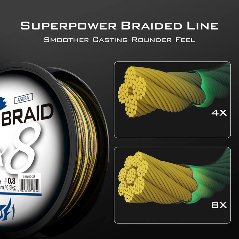 ThornsLine X8 Upgrade Braid Fi – обзор и цена Ice Fishing Line